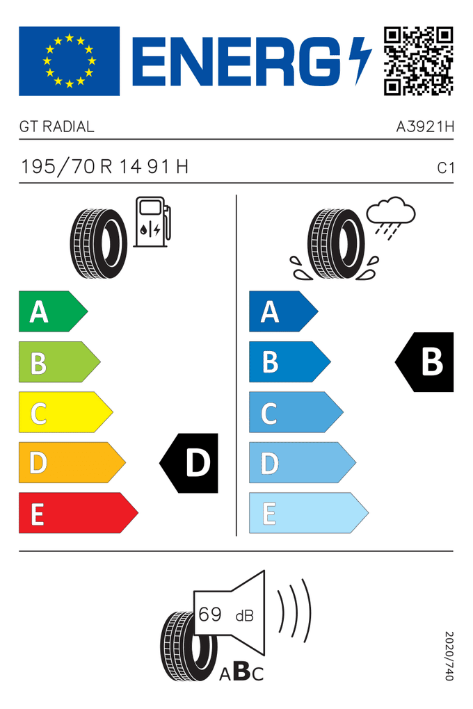 EU-Reifenlabel