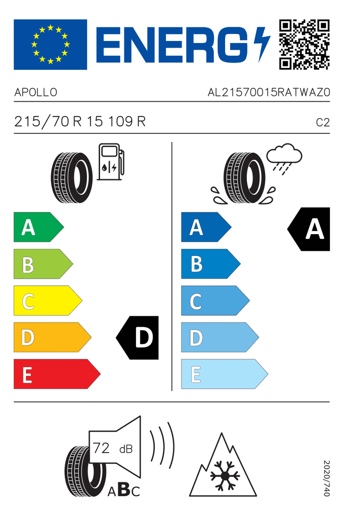 EU-Reifenlabel