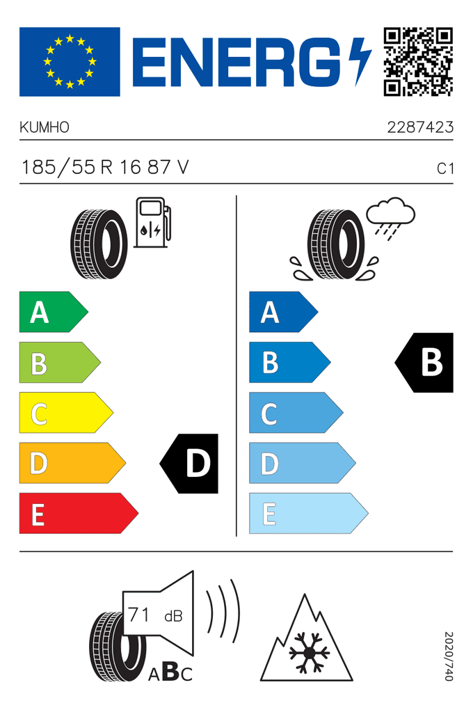 EU-Reifenlabel