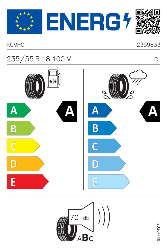 EU-Reifenlabel