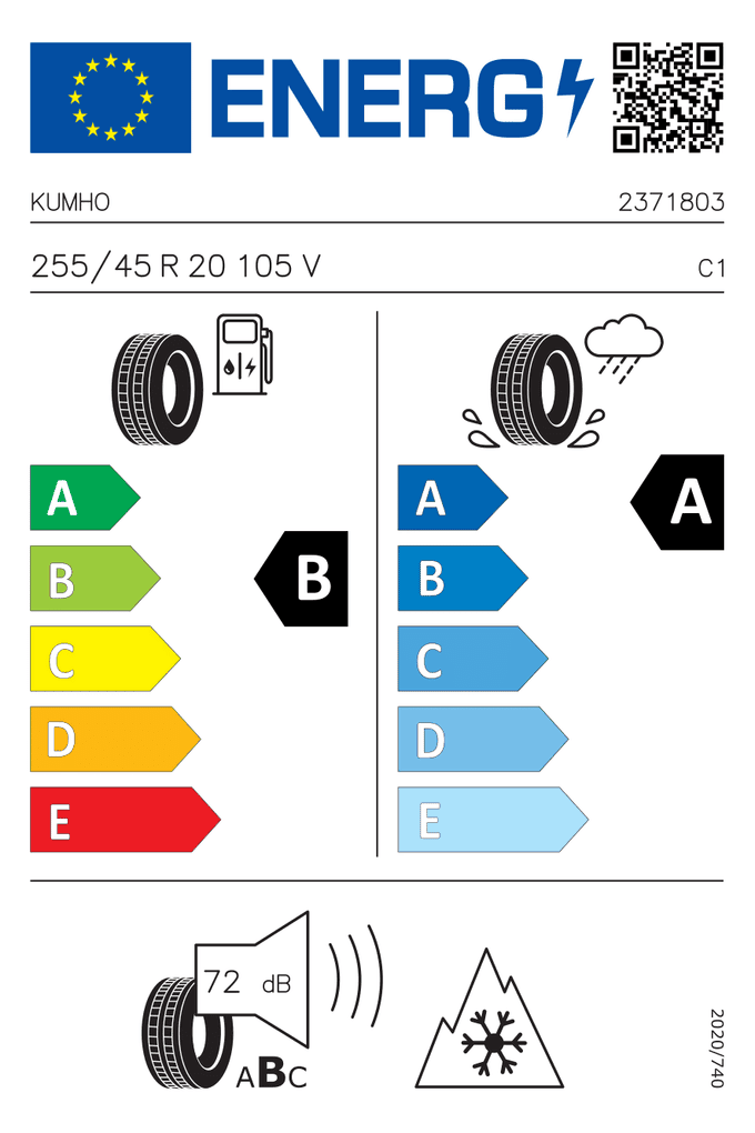 EU-Reifenlabel